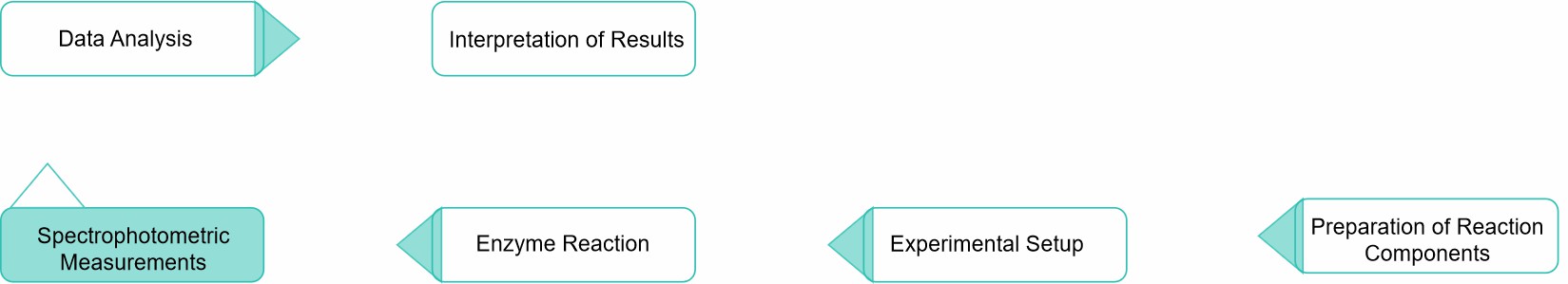 Enzyme Activity Measurement for Oxidoreductases Acting on CH-OH Group With a Copper Protein As Acceptor 2