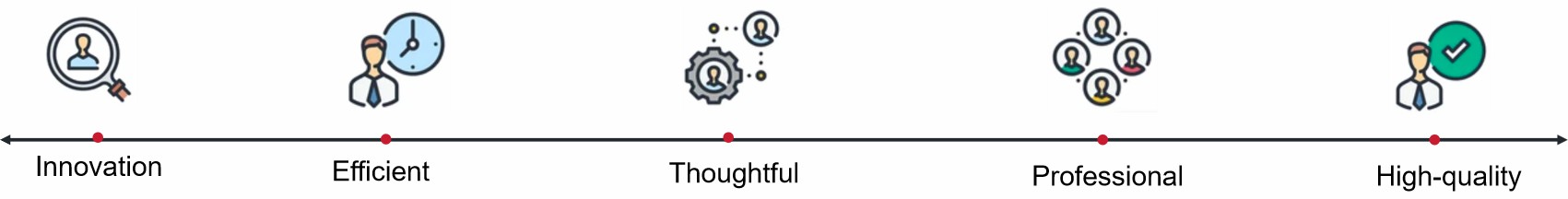 Enzyme Activity Measurement for Oxidoreductases Acting on CH-OH Group With Other, Known, Acceptors 1