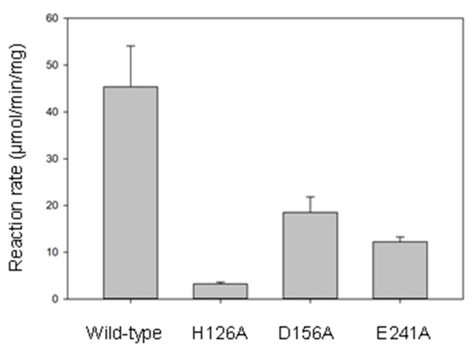 Colorimetric assay for wild-type MCR and its three active-site mutants
