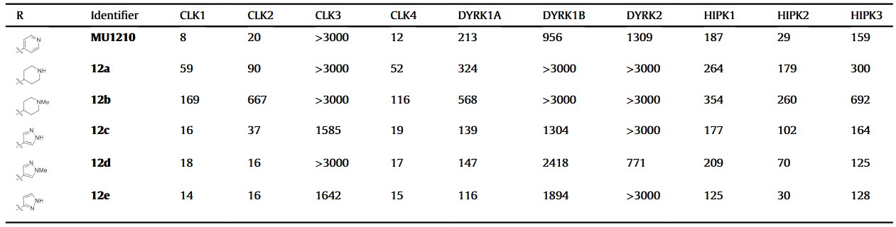 IC50 values of six compounds against CLK, DYRK, and HIPK kinases