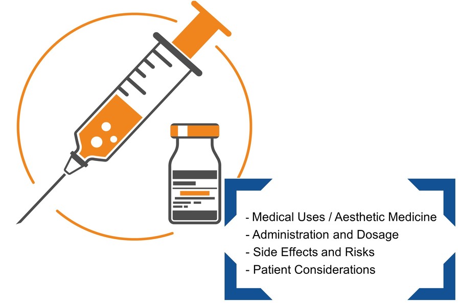 Summary of the hyaluronidase injection guide.