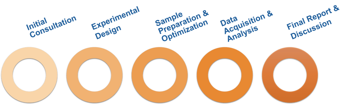 Workflow of single-molecule enzyme kinetics service