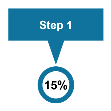 Step 1 workflow—technical consultation and initial evaluation for virtual screening of enzyme inhibitors