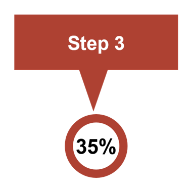 Step 3 workflow—virtual screening and ranking of potential enzyme inhibitors