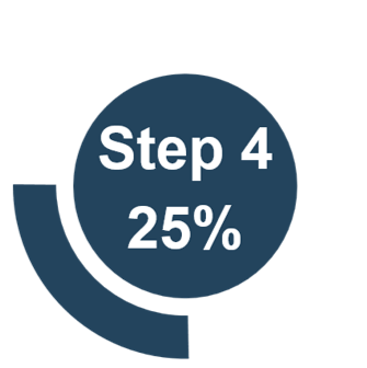 Step 4 workflow—follow-up studies for enzyme inhibitor development