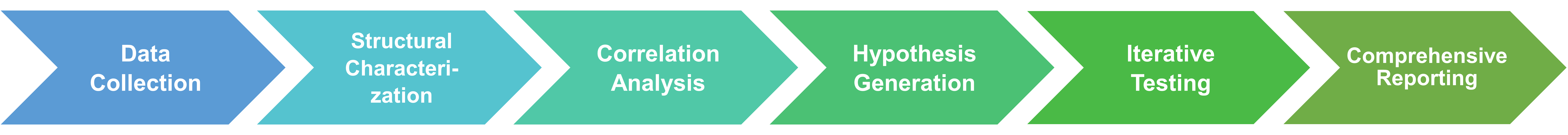 Workflow of Creative Enzymes' SAR analysis service for enzyme inhibitors