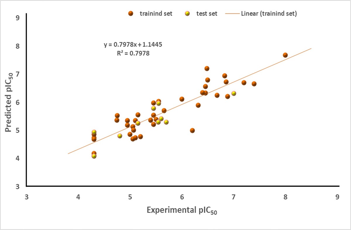 Discovery of schistosomiasis inhibitors using ligand-based design, docking, dynamics, and pharmacokinetics predictions