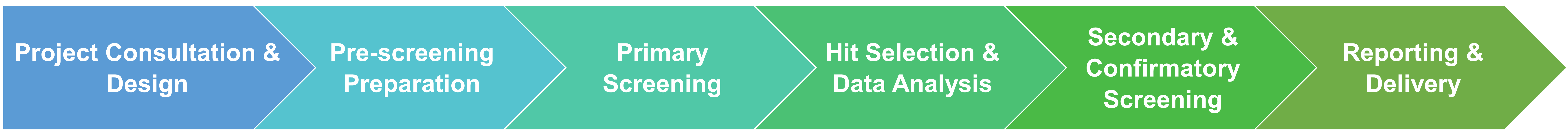 Service workflow of library screening for enhanced enzyme variants