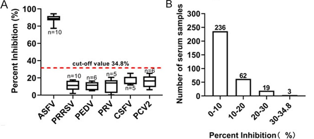 K205R specific nanobody-horseradish peroxidase fusions as reagents of competitive ELISA to detect African swine fever virus serum antibodies