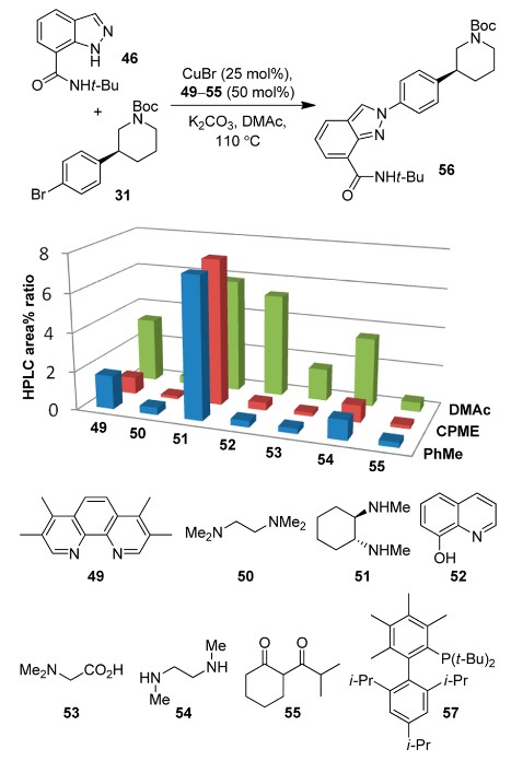 Process development of C-N cross-coupling and enantioselective biocatalytic reactions for the asymmetric synthesis of niraparib