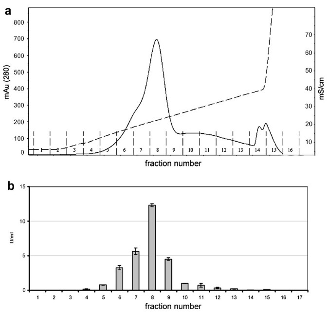 High-yield recombinant expression of the extremophile enzyme, bee hyaluronidase in Pichia pastoris