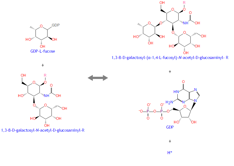 Figure 1: Enzyme Activity Measurement for Glycosyl, Hexosyl, and Pentosyl Transferases