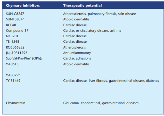 Therapeutic application of chymase inhibitors