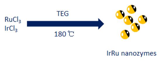 Synthesis scheme of Ir / Ru nanozymes.