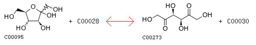 Figure: The reaction catalyzed by fructose 5-dehydrogenase.