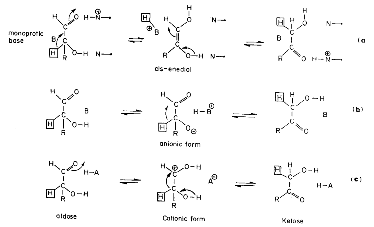 Glucose Isomerase 