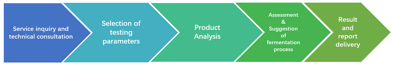 Product Analysis & Qualification